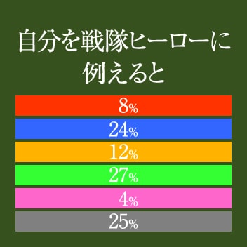 自分を戦隊ヒーローに例えると